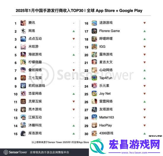 1月手游收入排名