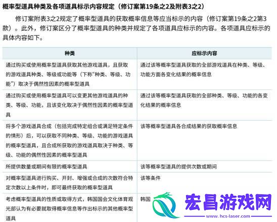 让所有抽卡游戏长了个教训