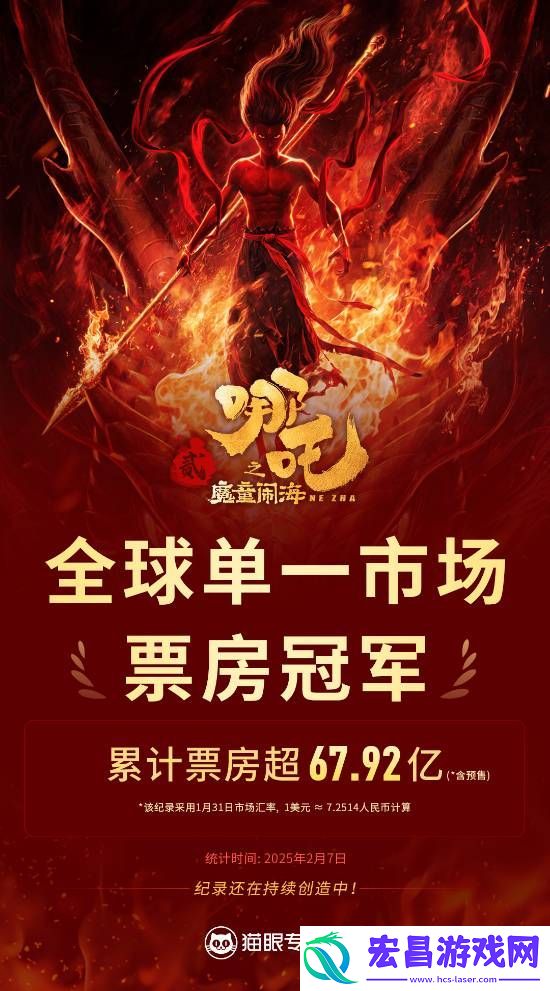 哪吒之魔童闹海票房破66亿！成为全球单一市场票房冠军
