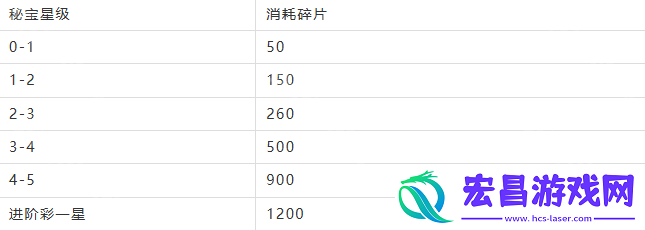 幽游秘宝阵容搭配推荐