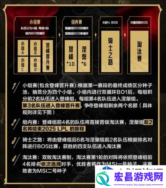 英雄联盟lpl第二赛段赛程表一览