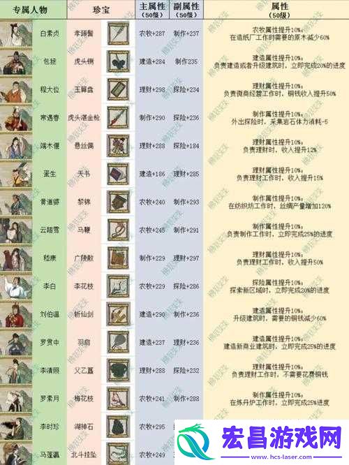 江南百景图客人刷新时间解析