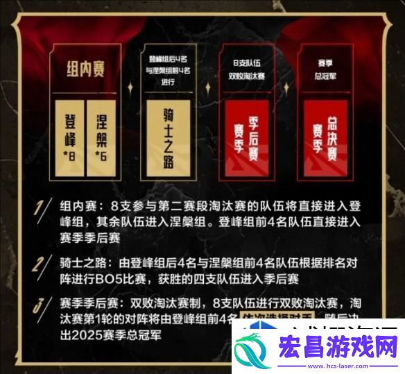 英雄联盟lpl第二赛段赛程表一览