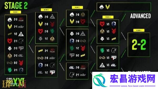 S21第二阶段正赛第三日赛果！中国队伍TYLOO遗憾离场！