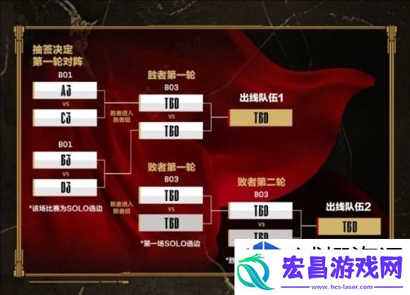 英雄联盟lpl第二赛段赛程表一览