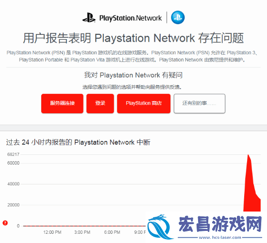 PSN全球大宕机已正式修复！看看你的账户恢复了吗