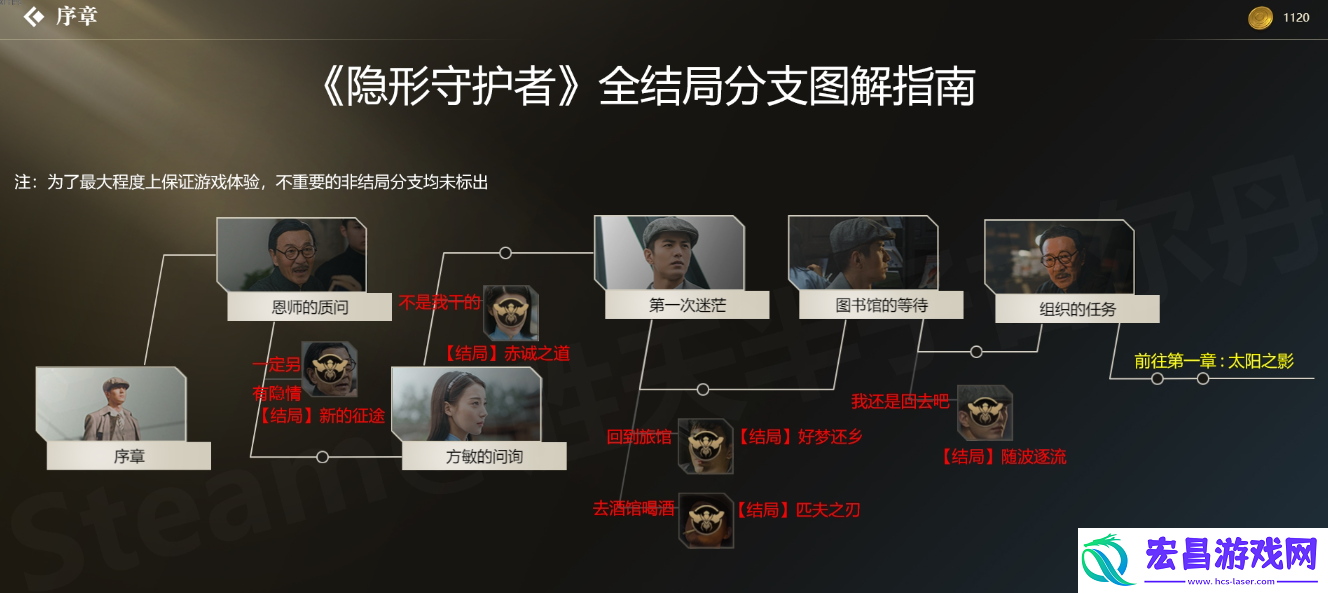 隐形守护者序章结局达成少一个达成方法介绍