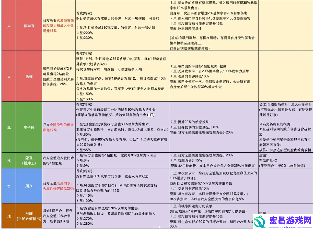 代号鸢改命盘攻略