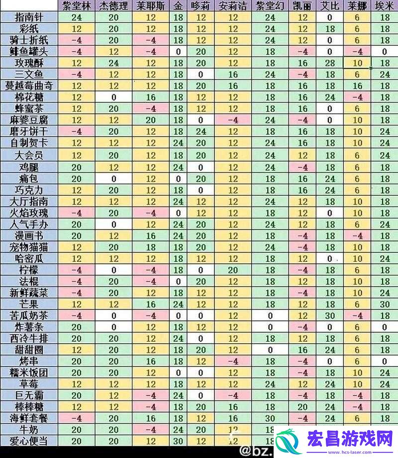 凹凸世界手游全角色攻略