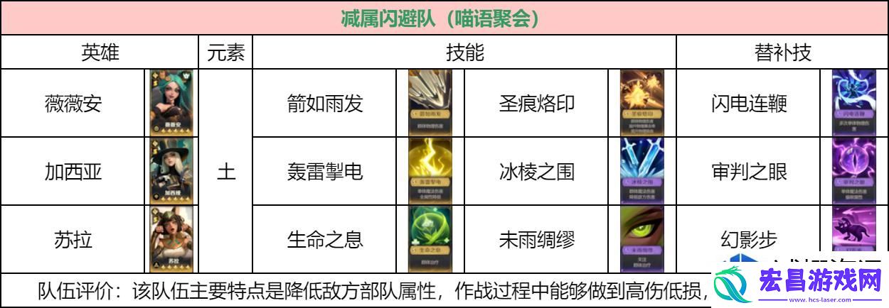 战略地图掌控全局