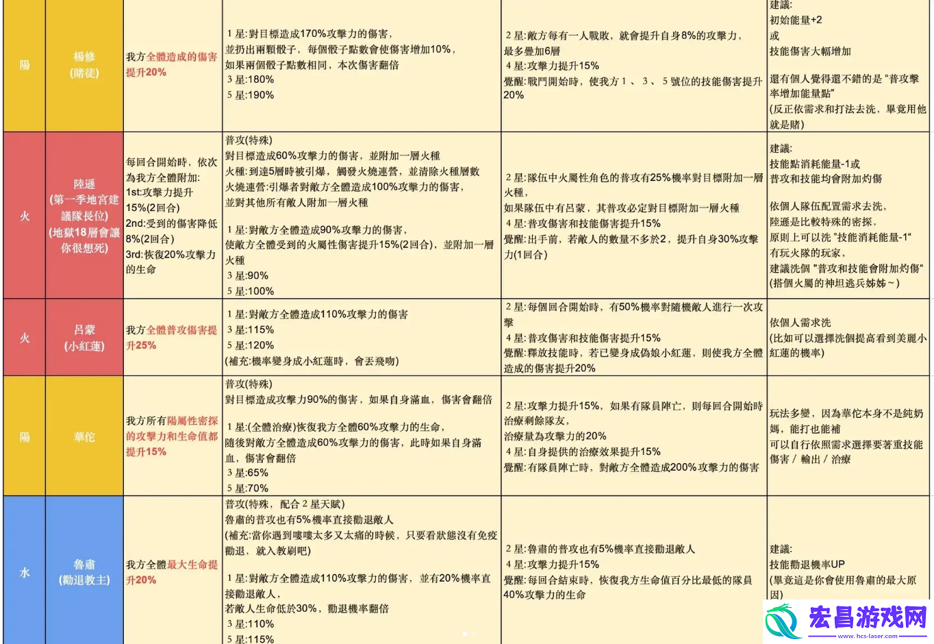 代号鸢改命盘攻略