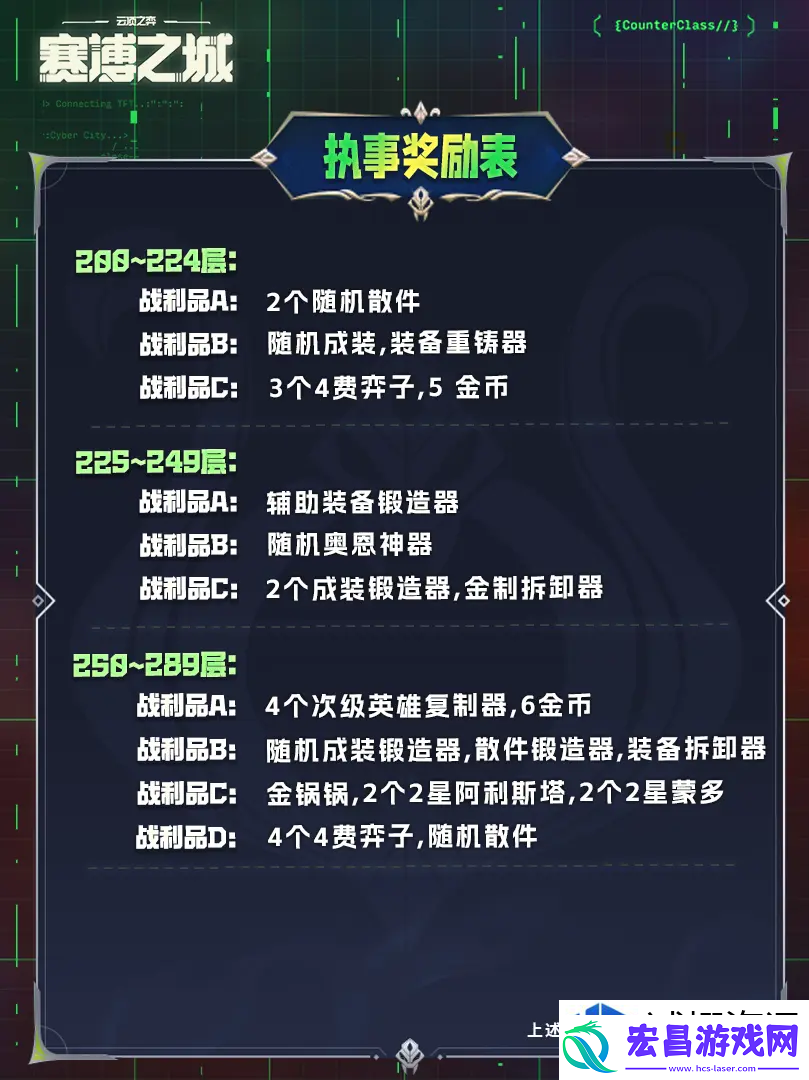 云顶之弈s14执事羁绊奖励表介绍