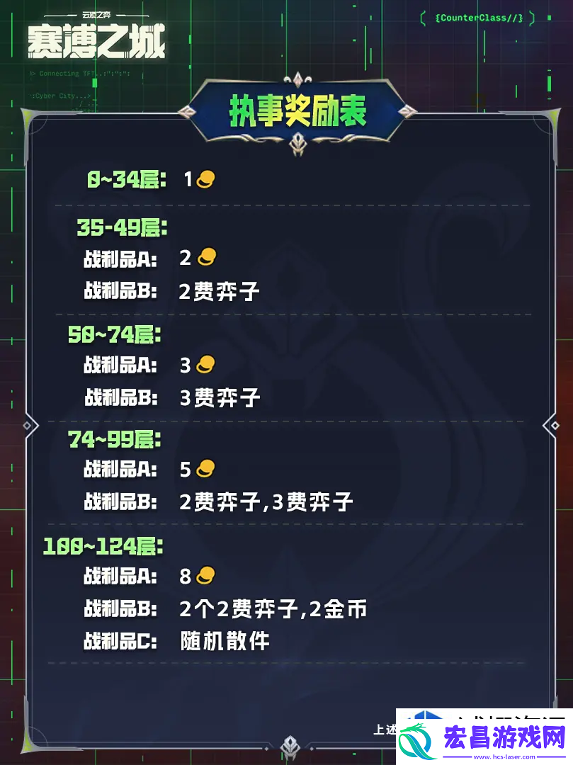 云顶之弈s14执事羁绊奖励表介绍