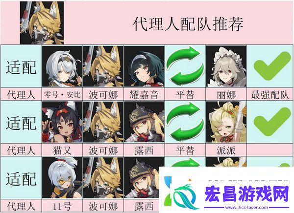 绝区零波可娜培养攻略