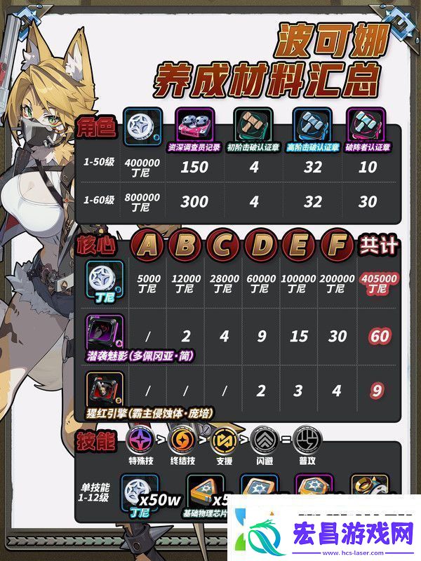 绝区零波可娜培养攻略