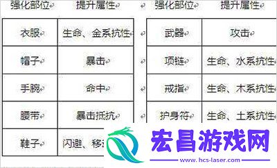 剑侠世界3新手装备攻略