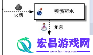 我的世界全药水合成技巧
