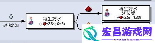 我的世界全药水合成技巧