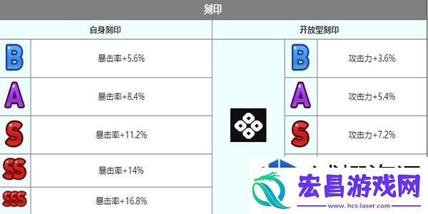 绝技连环破