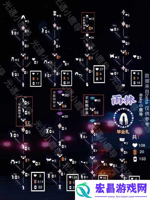 光遇BOSS攻略