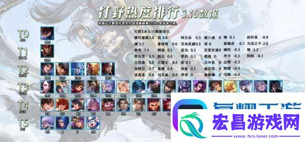 3.16全英雄热度排行