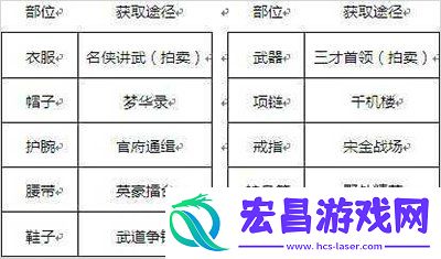 剑侠世界3新手装备攻略