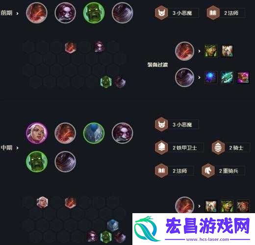 云顶之弈S5大眼局势解析