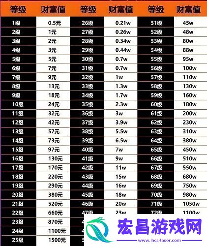 75级各刷多少钱-抖音财富等级1-75级价目表