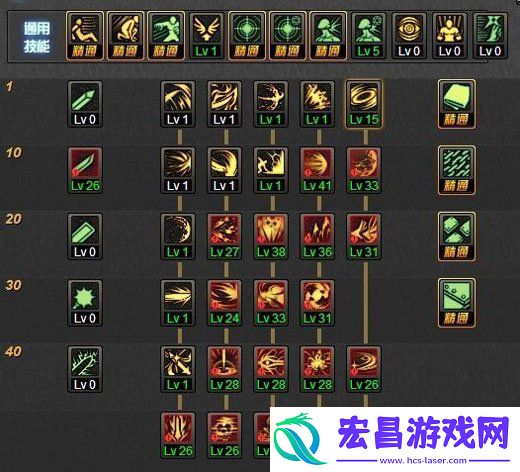 dnf黑暗武士物理流加点攻略