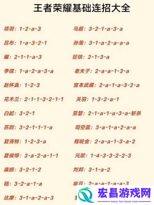 王者荣耀反制位设置攻略