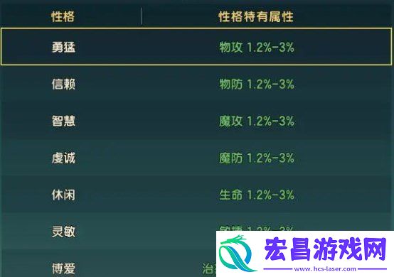 新手宠物培养技巧分享