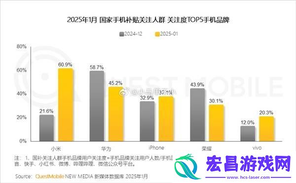 小米国补关注度登顶！王腾揭秘