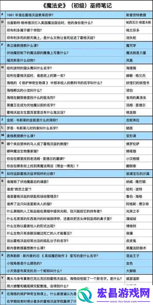哈利波特觉醒无名之书完美通关攻略！超实用技巧让你轻松获胜！