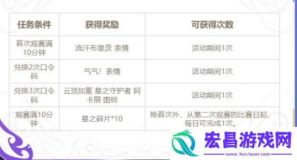 2024toc全国总决赛魔法口令