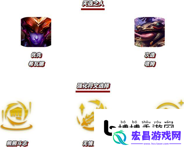 金铲铲之战天选福星热门阵容详解