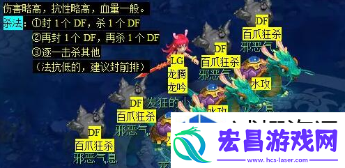 皮肤装扮个性展示