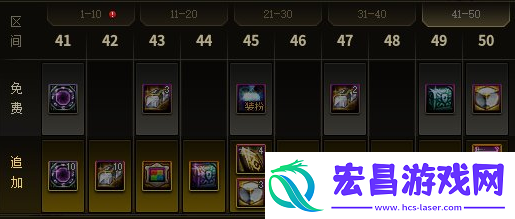 dnf2024周年庆战令奖励是什么2024周年庆战令奖励内容一览
