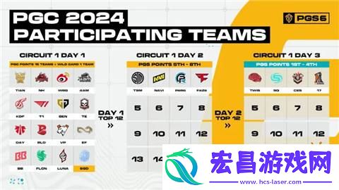 2024目前积分排名情况介绍-PGC-2024最新积分排名一览