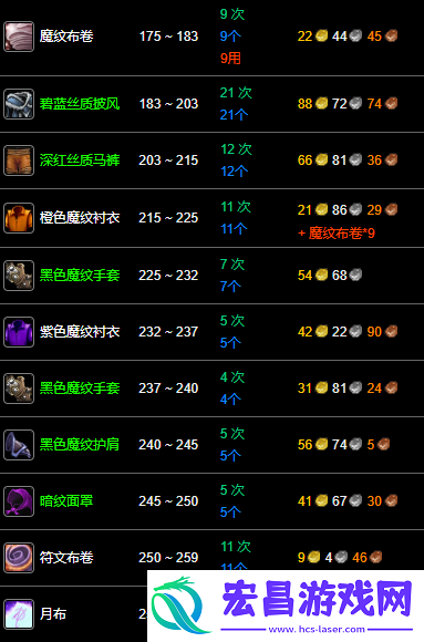 300最省材料怎么升-永久60服裁缝1-300最省材料攻略