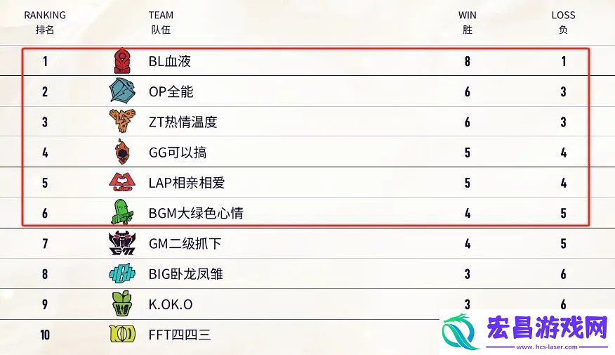 lol老头杯LGC传奇杯淘汰赛赛程一览