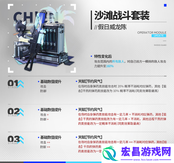 明日方舟散射手干员模组怎么选择散射手干员模组选择攻略