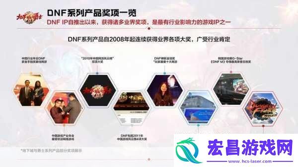 地下城与勇士2024升级盛宴全新赛季活动全解析