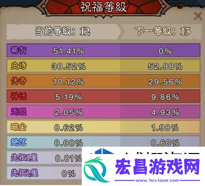 提升角色等级