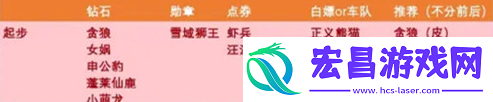 完美通关全技巧