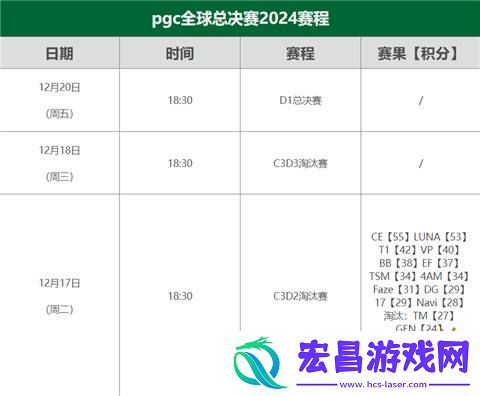 2024年PGC赛程时间表一览