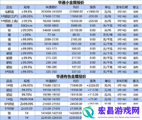 2023年最新趋势解读