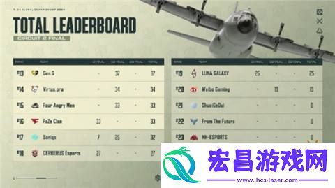 2024目前积分排名情况介绍-PGC-2024最新积分排名一览