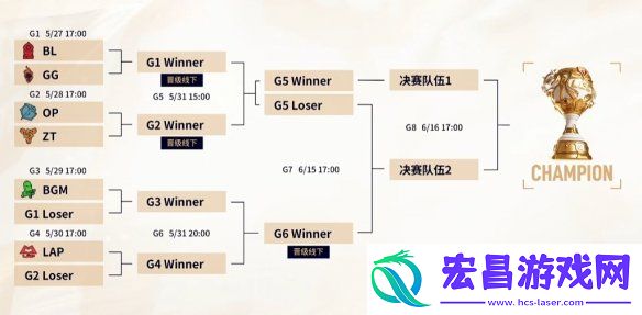 lol老头杯LGC传奇杯淘汰赛赛程一览