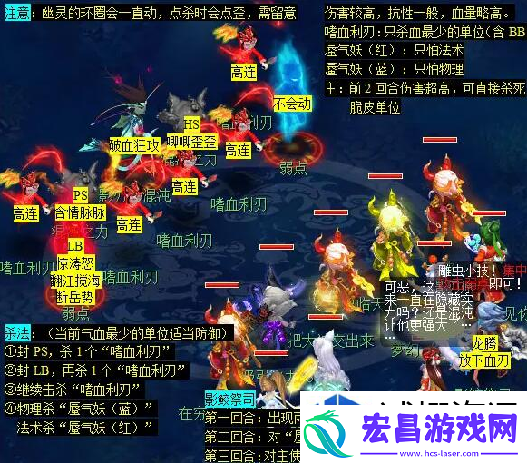 皮肤装扮个性展示
