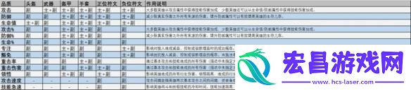 快速组建游戏战队
